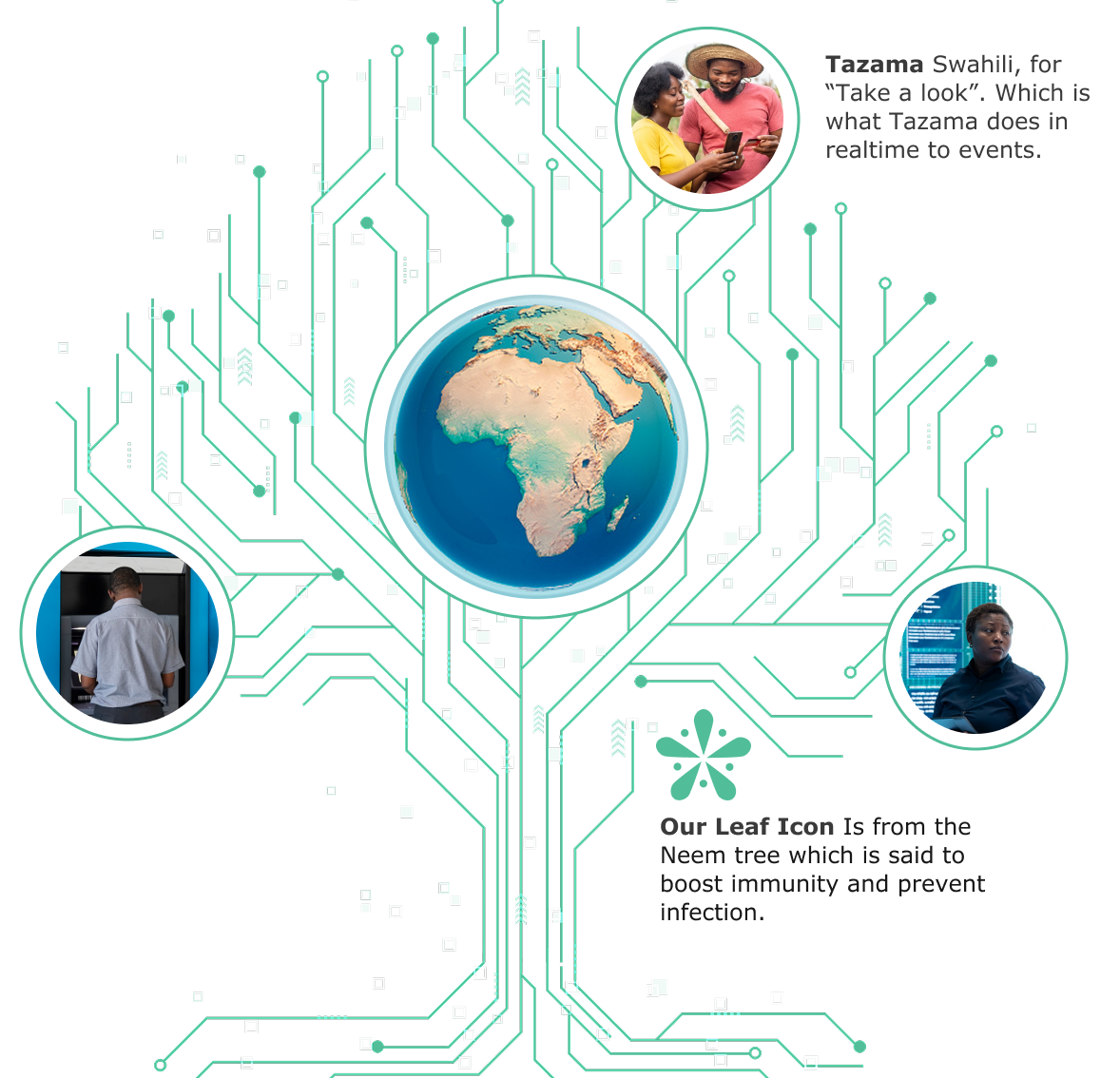 Digital tree element with people using mobile and ATMs and Africa map in the middle