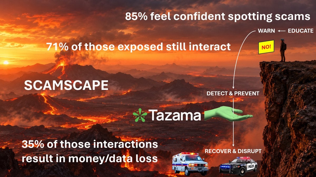 Justus's slide from the GASA panel: a person at a cliff edge over a volcanic "scamscape", with education and warnings at the top, Tazama catching them halfway down, and an ambulance and police car at the bottom